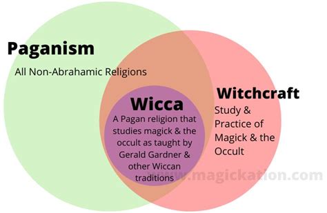 Wicca and Divination: Exploring different forms of fortune-telling in Wiccan Tradition